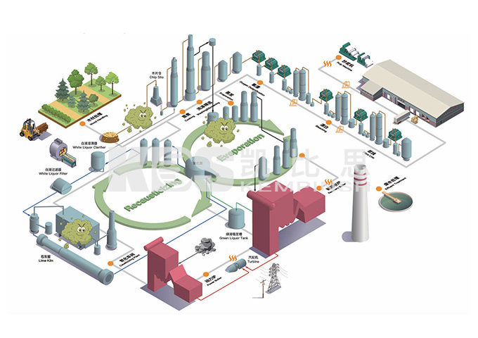 浆纸厂臭气综合治理