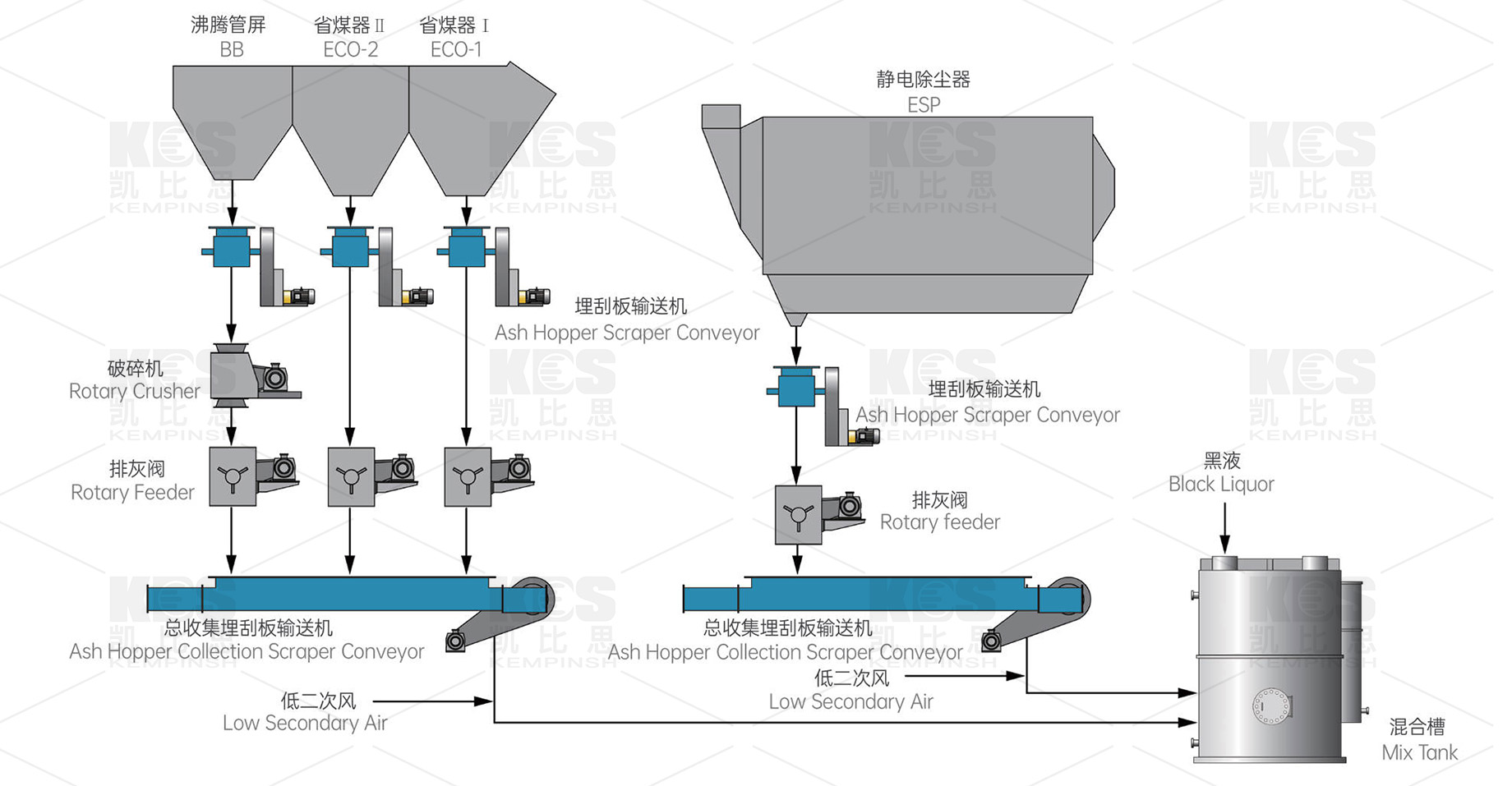 碱灰系统（水印版）