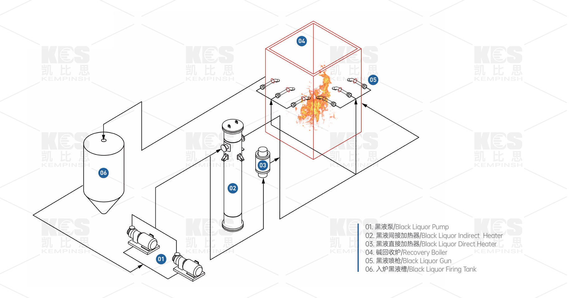 黑液系统（水印版）